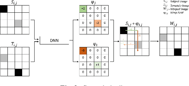Figure 3 for Deep Convolutional Neural Network for Non-rigid Image Registration
