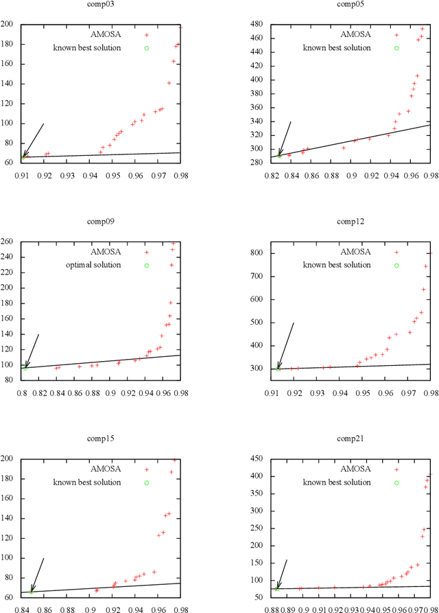 Figure 2 for Fairness in Academic Course Timetabling