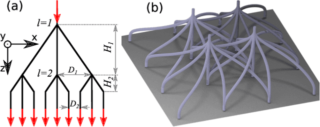 Figure 2 for Three dimensional waveguide-interconnects for scalable integration of photonic neural networks