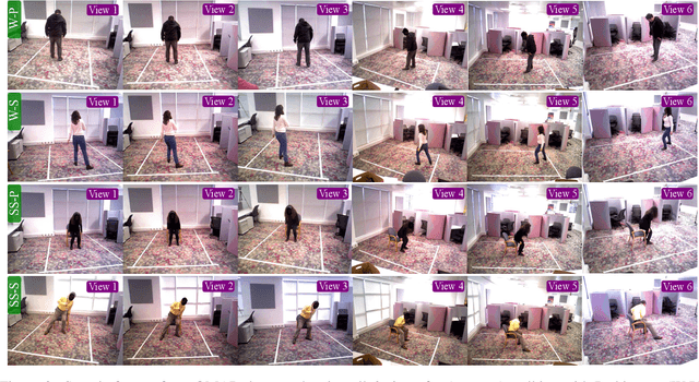 Figure 4 for VI-Net: View-Invariant Quality of Human Movement Assessment