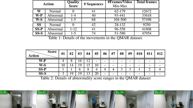 Figure 2 for VI-Net: View-Invariant Quality of Human Movement Assessment