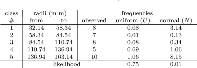 Figure 4 for A Comprehensive Investigation on Range-free Localization Algorithms with Mobile Anchors at Different Altitudes