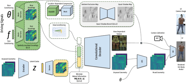 Figure 3 for Driving-Signal Aware Full-Body Avatars