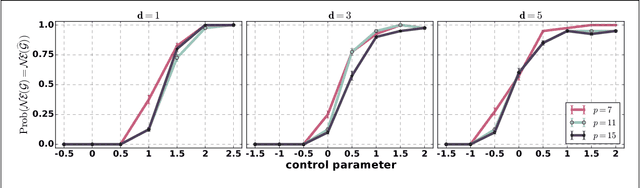 Figure 1 for Learning Sparse Polymatrix Games in Polynomial Time and Sample Complexity