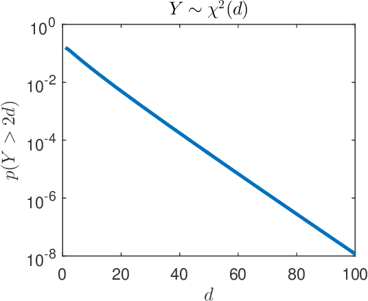 Figure 2 for On Convergence of Epanechnikov Mean Shift