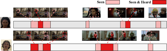 Figure 1 for APES: Audiovisual Person Search in Untrimmed Video