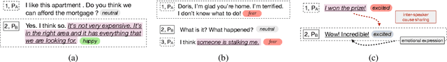 Figure 4 for Recognizing Emotion Cause in Conversations