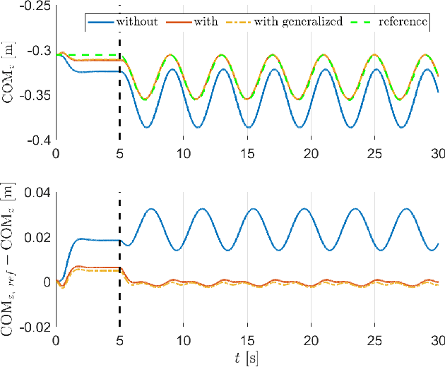 Figure 4 for Learning Task-Specific Dynamics to Improve Whole-Body Control