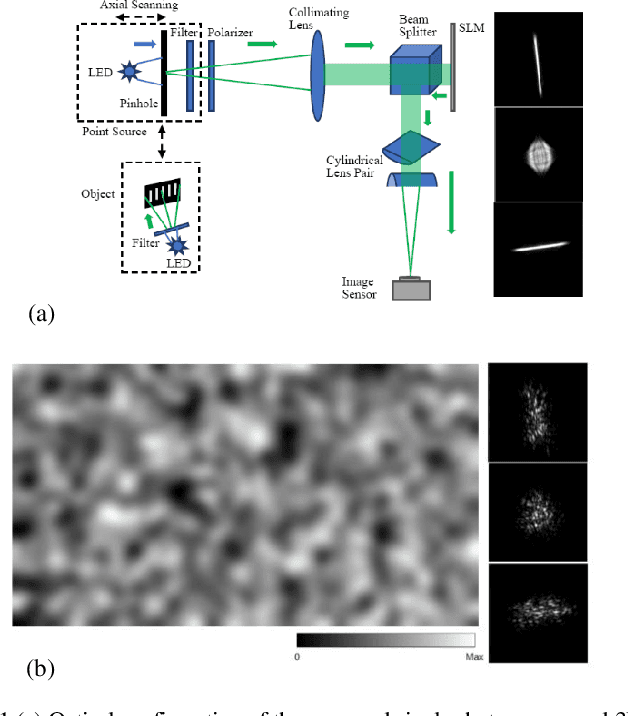 Figure 1 for Single-shot Compressed 3D Imaging by Exploiting Random Scattering and Astigmatism