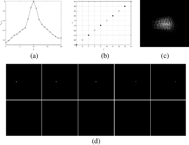 Figure 2 for Single-shot Compressed 3D Imaging by Exploiting Random Scattering and Astigmatism