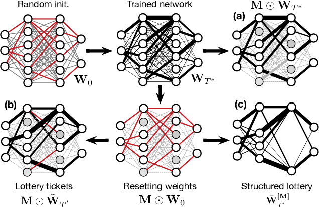 Figure 1 for Ultra-light deep MIR by trimming lottery tickets