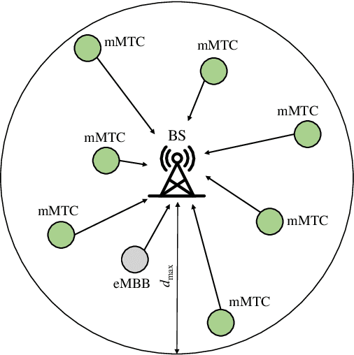 Figure 1 for Network Slicing for eMBB and mMTC with NOMA and Space Diversity Reception