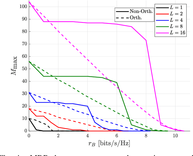 Figure 4 for Network Slicing for eMBB and mMTC with NOMA and Space Diversity Reception