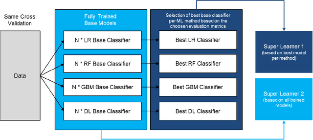 Figure 1 for Automated machine learning: AI-driven decision making in business analytics