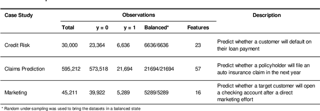 Figure 2 for Automated machine learning: AI-driven decision making in business analytics