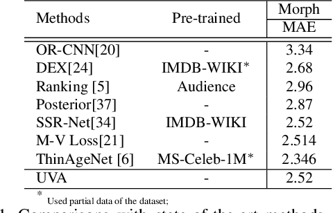 Figure 2 for UVA: A Universal Variational Framework for Continuous Age Analysis