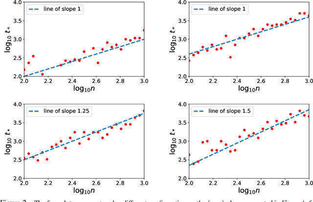 Figure 2 for Statistical Optimality of Stochastic Gradient Descent on Hard Learning Problems through Multiple Passes