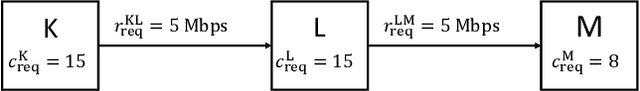 Figure 2 for Reinforcement Learning for Admission Control in Wireless Virtual Network Embedding