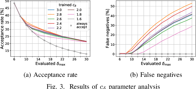 Figure 3 for Reinforcement Learning for Admission Control in Wireless Virtual Network Embedding