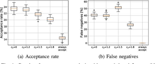 Figure 4 for Reinforcement Learning for Admission Control in Wireless Virtual Network Embedding
