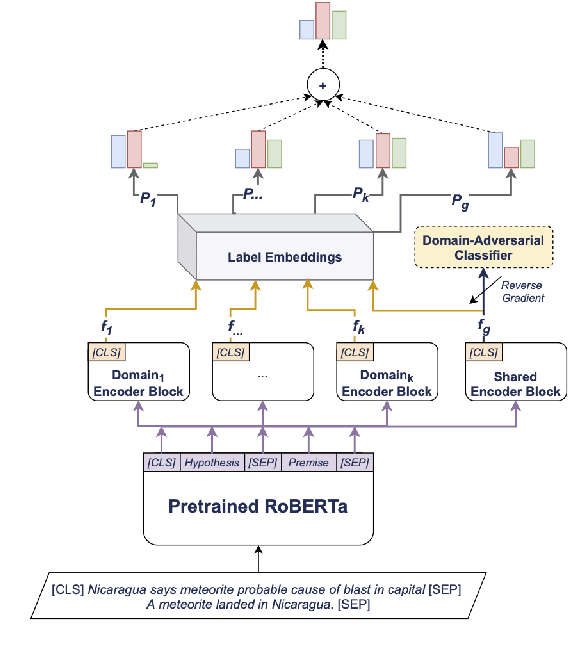 Figure 4 for Cross-Domain Label-Adaptive Stance Detection