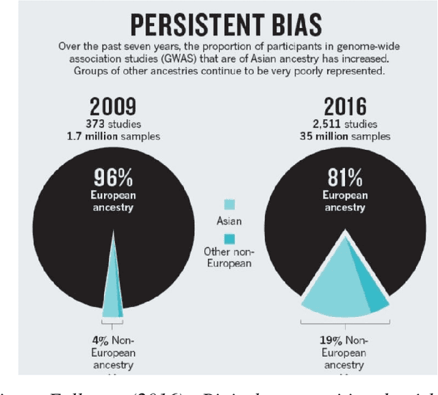 Figure 1 for Can everyday AI be ethical. Fairness of Machine Learning Algorithms