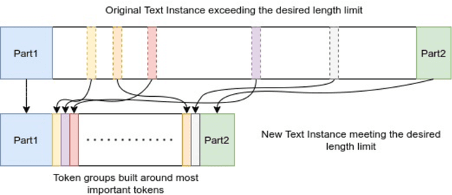Figure 3 for Text Guide: Improving the quality of long text classification by a text selection method based on feature importance