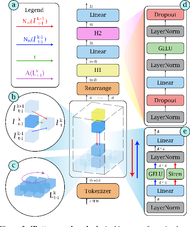 Figure 2 for Interpretable part-whole hierarchies and conceptual-semantic relationships in neural networks