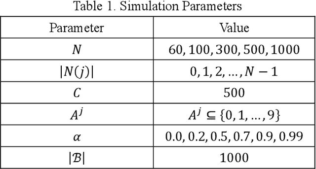 Figure 2 for Mean Field MARL Based Bandwidth Negotiation Method for Massive Devices Spectrum Sharing