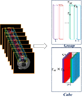 Figure 1 for Non-local Low-rank Cube-based Tensor Factorization for Spectral CT Reconstruction