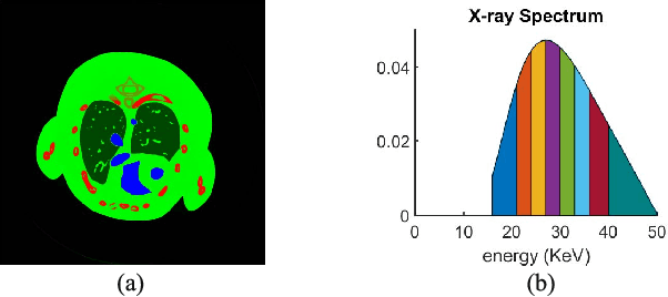 Figure 4 for Non-local Low-rank Cube-based Tensor Factorization for Spectral CT Reconstruction