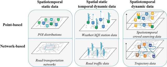 Figure 1 for Graph Neural Networks for Traffic Forecasting