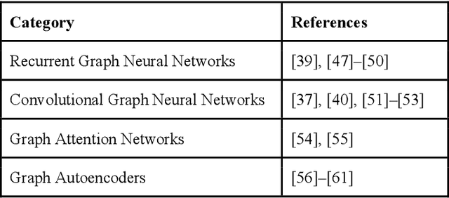 Figure 2 for Graph Neural Networks for Traffic Forecasting