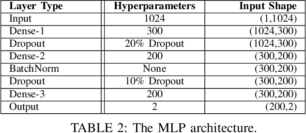 Figure 4 for Camera-Based Adaptive Trajectory Guidance via Neural Networks