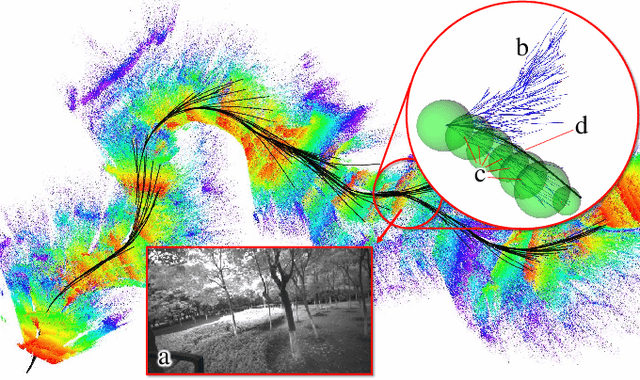 Figure 1 for Mapless-Planner: A Robust and Fast Planning Framework for Aggressive Autonomous Flight without Map Fusion