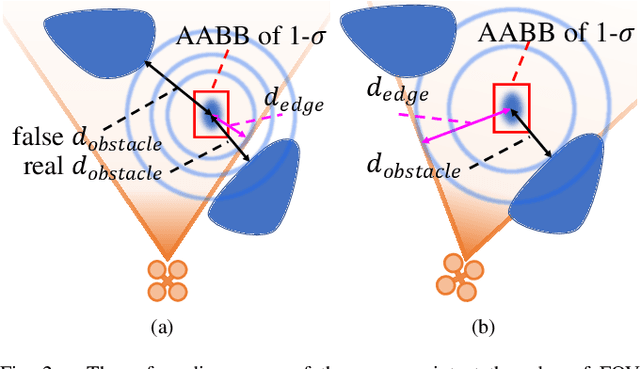 Figure 2 for Mapless-Planner: A Robust and Fast Planning Framework for Aggressive Autonomous Flight without Map Fusion