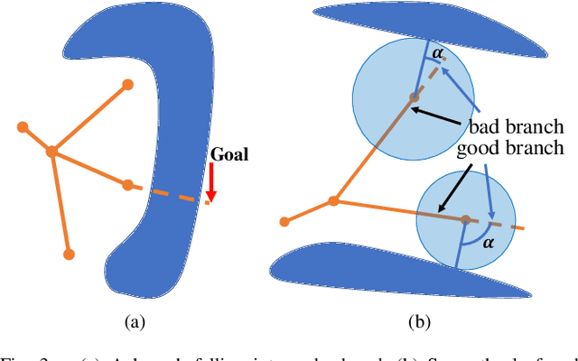 Figure 3 for Mapless-Planner: A Robust and Fast Planning Framework for Aggressive Autonomous Flight without Map Fusion
