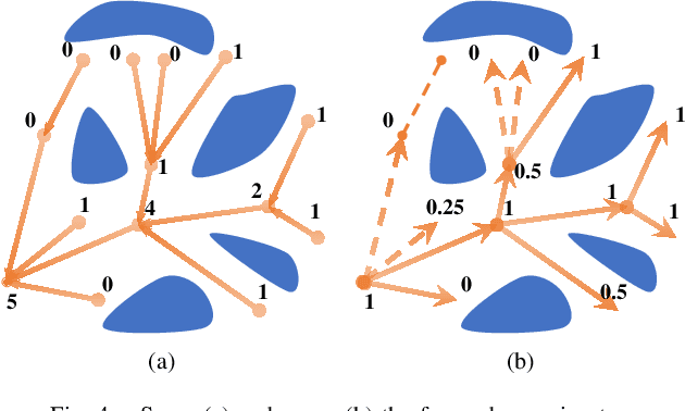 Figure 4 for Mapless-Planner: A Robust and Fast Planning Framework for Aggressive Autonomous Flight without Map Fusion