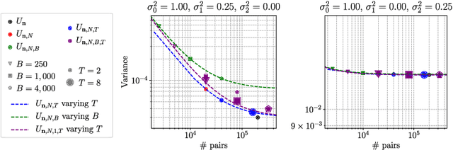 Figure 2 for Trade-offs in Large-Scale Distributed Tuplewise Estimation and Learning
