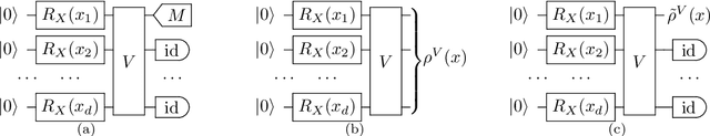 Figure 1 for The Inductive Bias of Quantum Kernels
