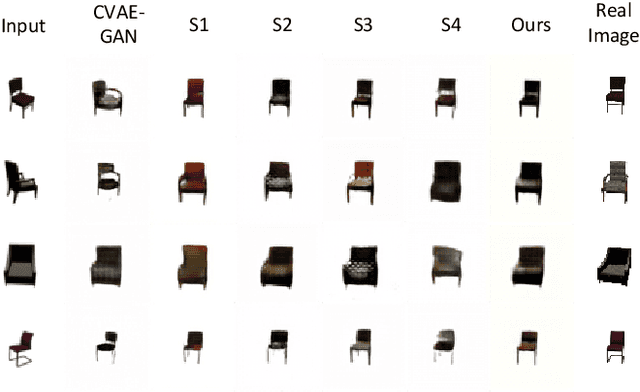 Figure 3 for Disentangling the Spatial Structure and Style in Conditional VAE
