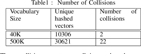 Figure 2 for Content Based Document Recommender using Deep Learning