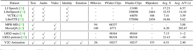 Figure 2 for V2C: Visual Voice Cloning