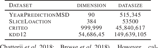 Figure 2 for Aggregated Gradient Langevin Dynamics