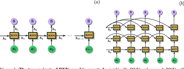 Figure 1 for Supplementing Recurrent Neural Networks with Annealing to Solve Optimization Problems