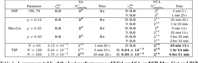 Figure 2 for Supplementing Recurrent Neural Networks with Annealing to Solve Optimization Problems