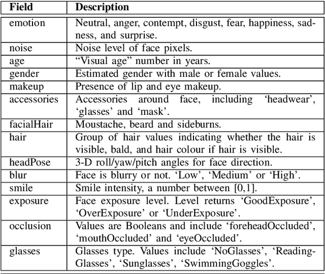 Figure 1 for Assessing the Influencing Factors on the Accuracy of Underage Facial Age Estimation