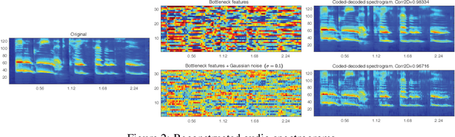 Figure 4 for Lip2AudSpec: Speech reconstruction from silent lip movements video