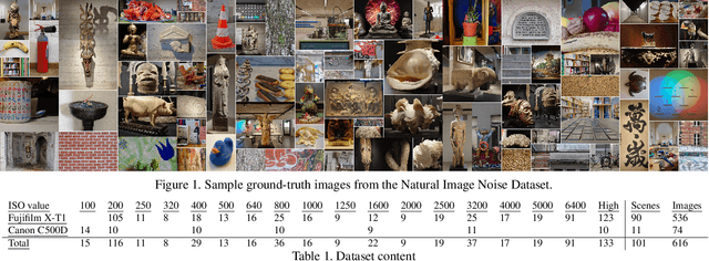 Figure 1 for Natural Image Noise Dataset