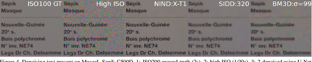 Figure 4 for Natural Image Noise Dataset